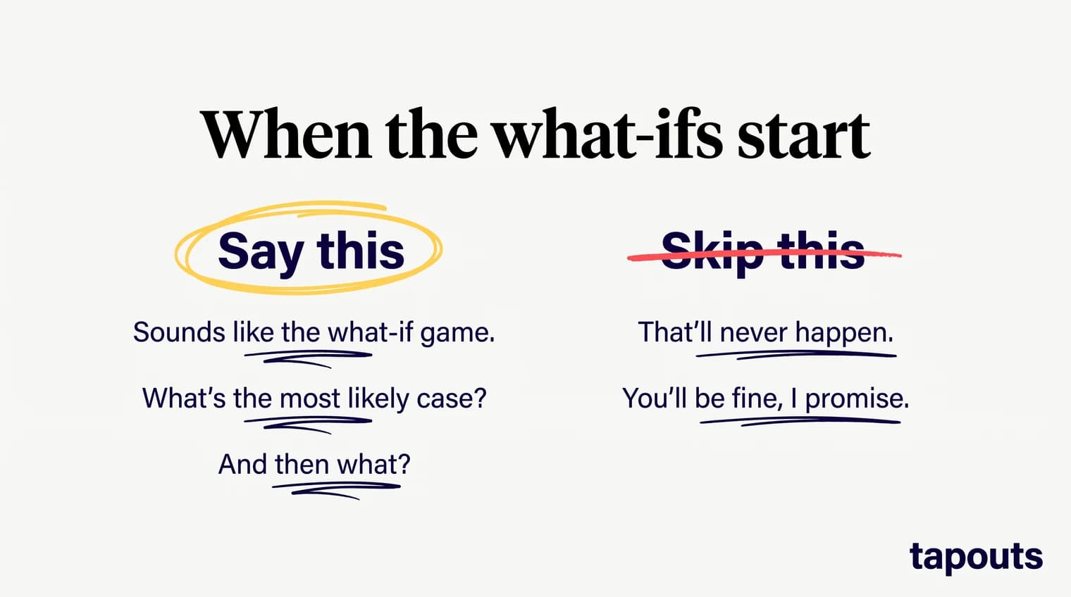 Two columns headed “Say this” and “Skip this.” Say this: “Sounds like the what-if game,” “What's the most likely case?”, “And then what?” Skip this: “That'll never happen,” “You'll be fine, I promise.”