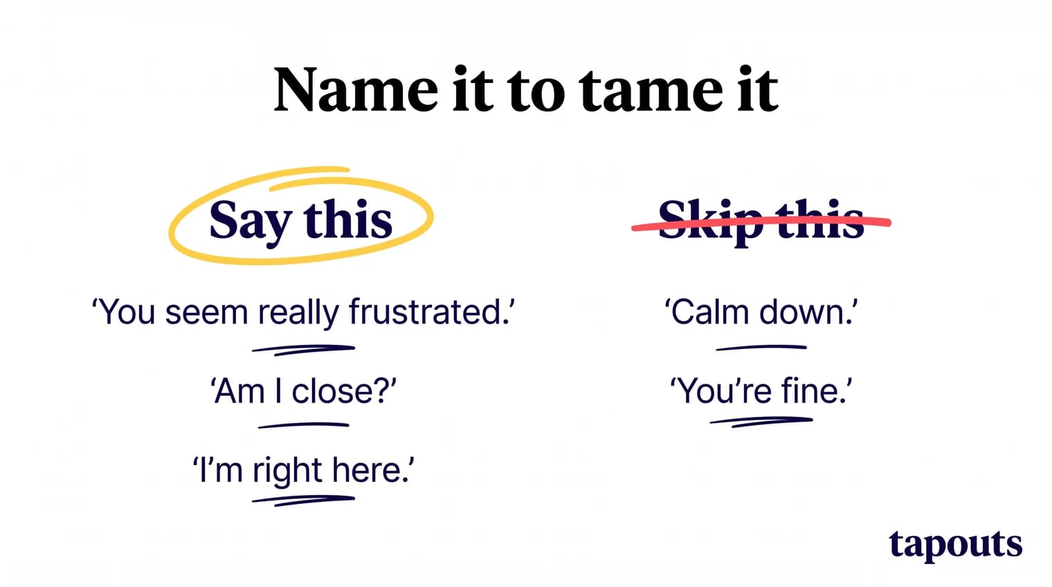 Two columns headed “Say this” and “Skip this.” Say this: “You seem really frustrated,” “Am I close?”, “I'm right here.” Skip this: “Calm down,” “You're fine.”